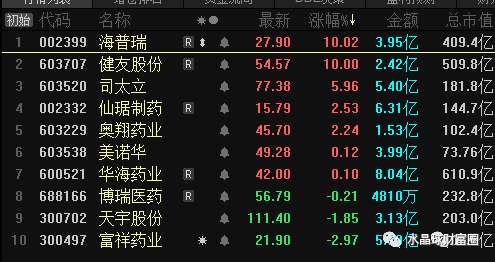 赵建平等知名牛散最新持仓每日一股