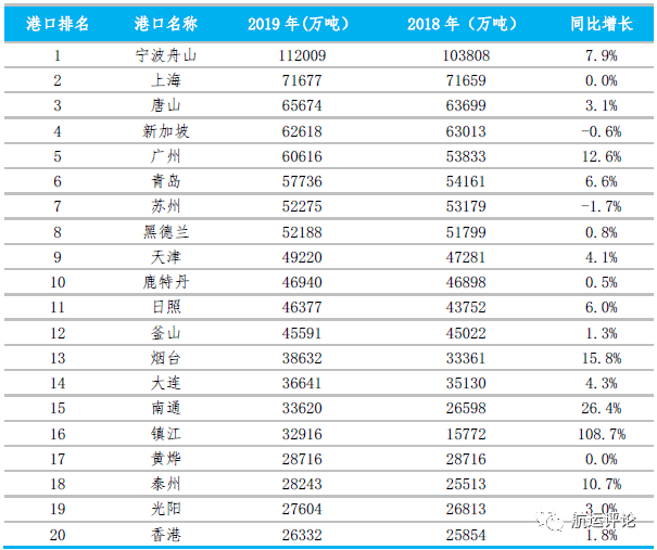 2019舟山gdp_舟山gdp树状图