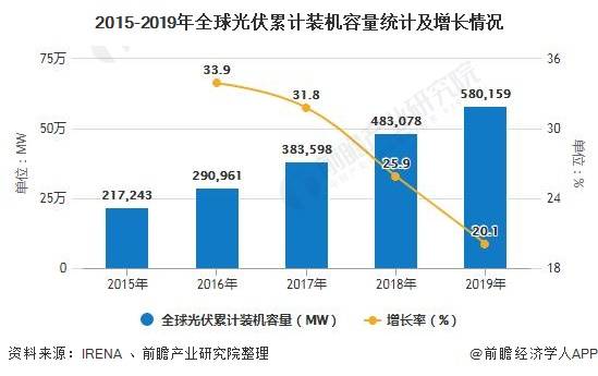 国内光伏企业排名_光伏发电(2)