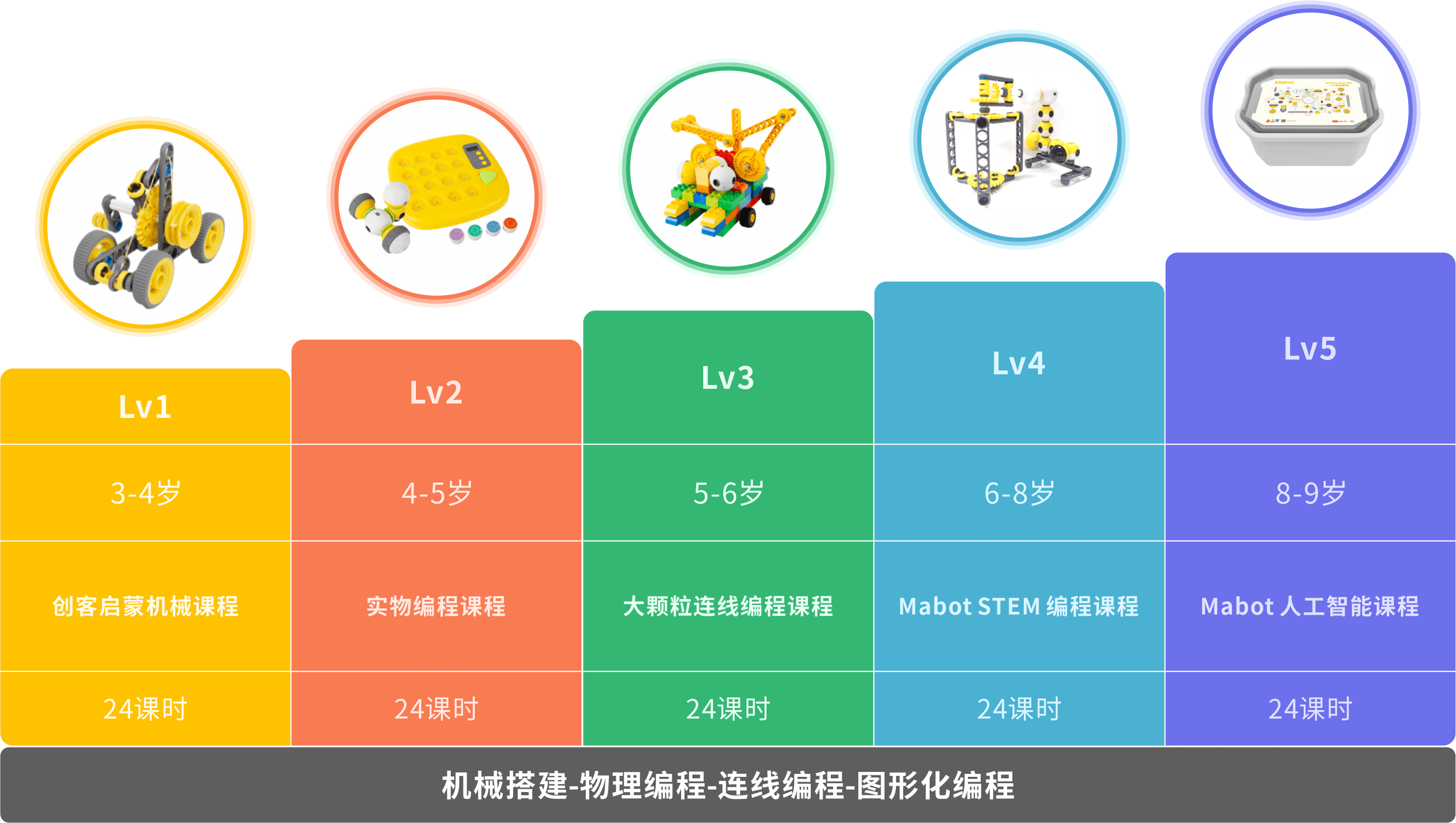 消息资讯|Mabot STEAM编程套装：一款让大人小孩都疯狂的人工智能编程机器人