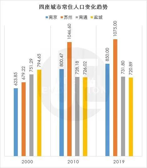 1990年南通GDP_2020年南通地铁规划图(3)