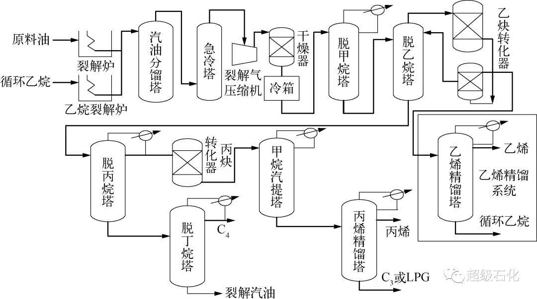 超级石化推荐 乙烯裂解深度先进控制在齐鲁石化中的应用!_反应