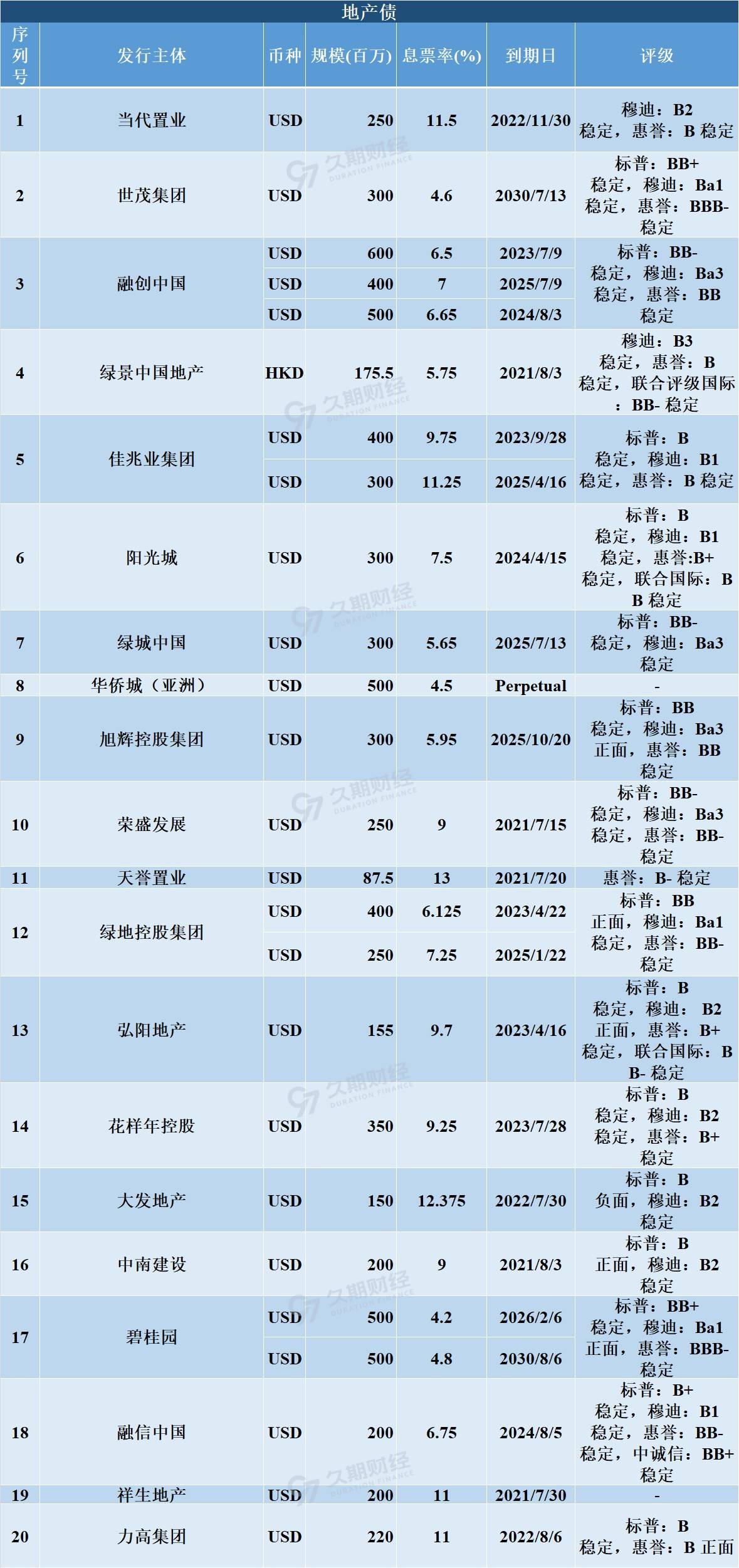 八月新增人口_新增人口曲线图