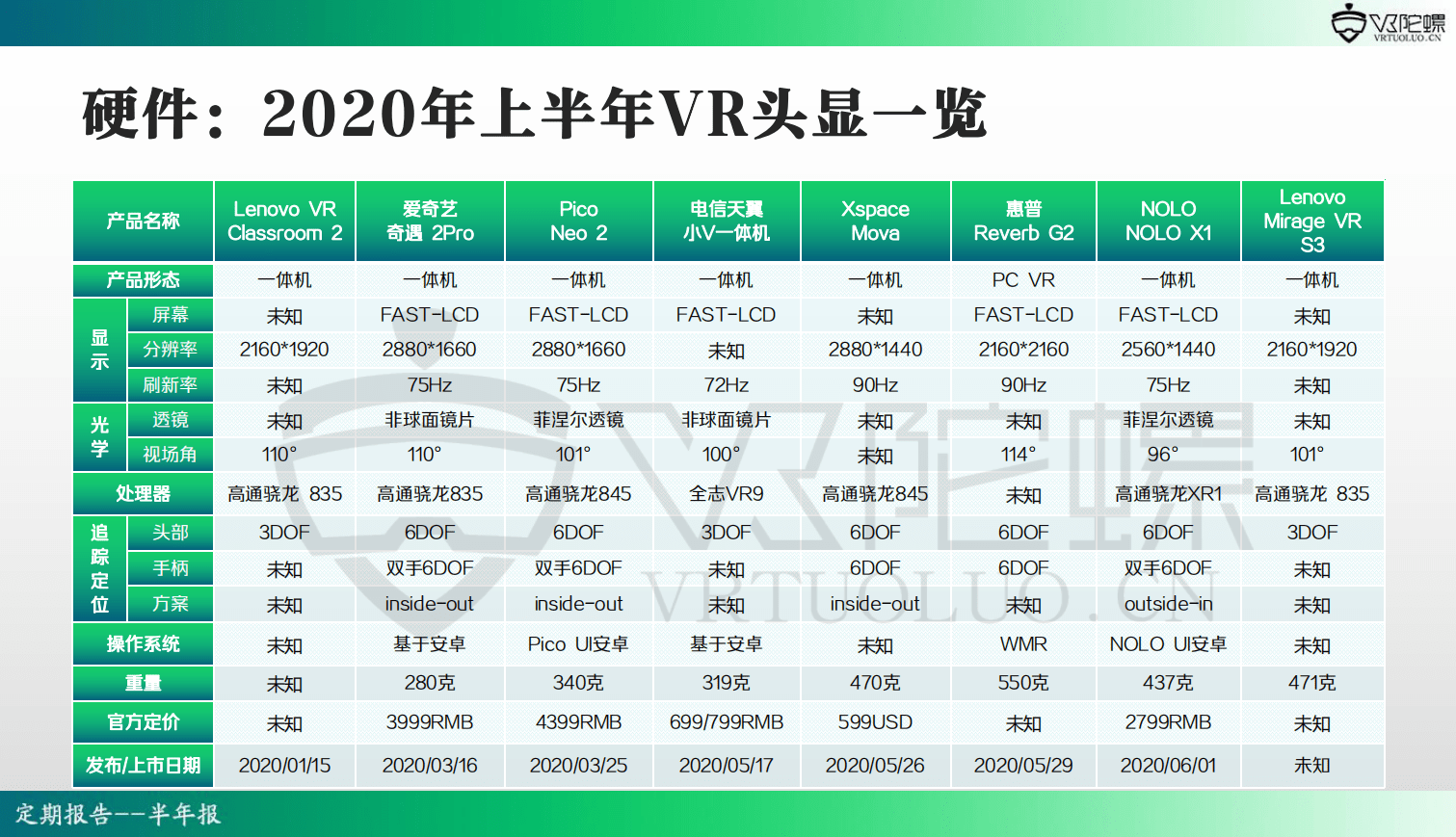 行业|2020年上半年VR/AR行业报告 | VR陀螺