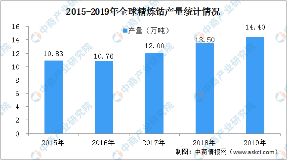 为什么中国gdp2020上半年没有下降(2)