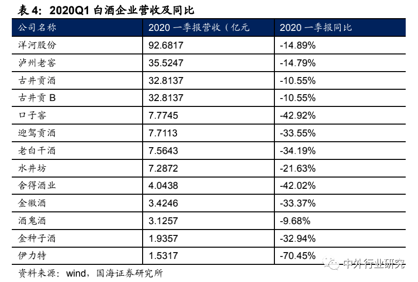 品类|上半年食品饮料刚需优势彰显，下半年疫情恢复+消费升级+品类成长