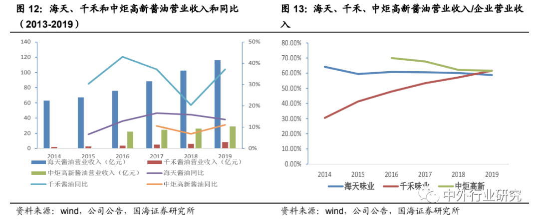 品类|上半年食品饮料刚需优势彰显，下半年疫情恢复+消费升级+品类成长