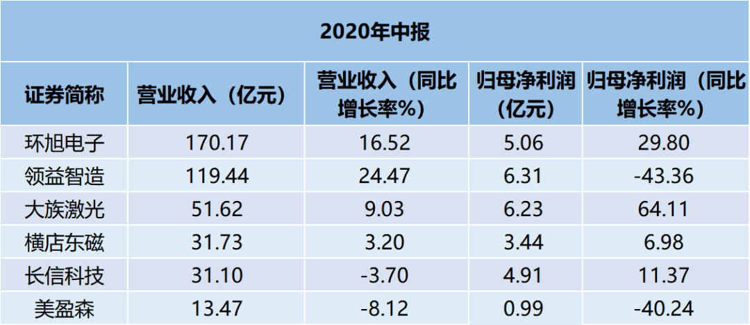 2020年最牛风口来了？