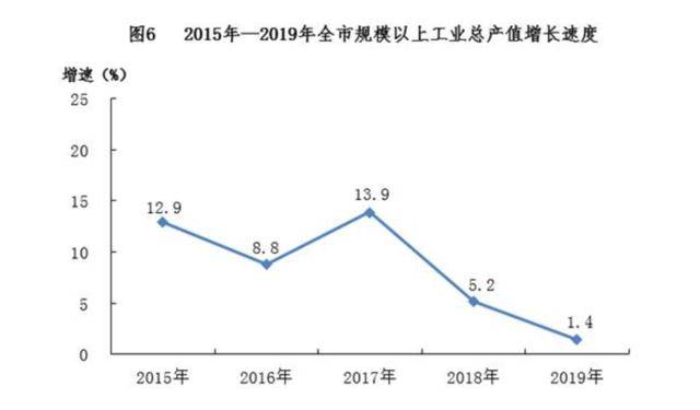 长沙的经济总量排名_湖南长沙涉外经济学院(3)