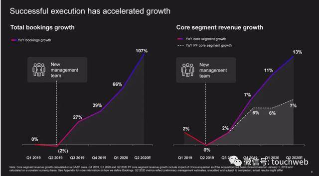 服务器|云计算公司Rackspace遭冷遇：首日破发 市值33亿美元