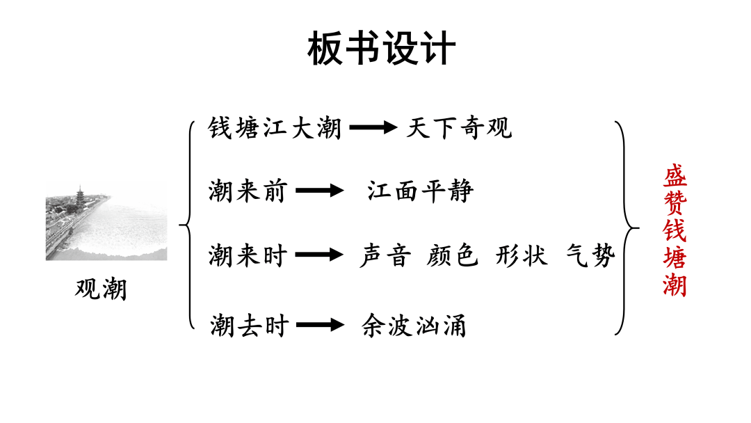 部编版小学语文四年级上册第1课《观潮》视频微课+图文解读+知识要点