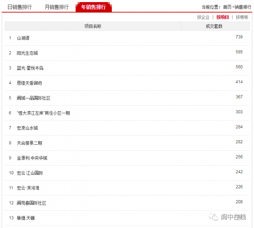 阆中2020年上半年GDP_1949年阆中照片