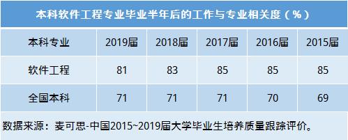 就业|数据揭秘:华为“天才少年”百万年薪背后的专业是啥样?