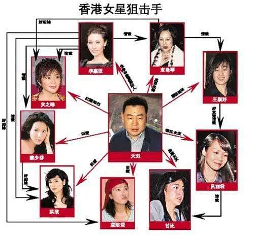 身家过10亿香港排名第二的女富豪，把凤凰男扶持成豪门惨遭背叛（组图） - 7