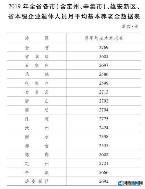 金末河北人口_河北地图(2)