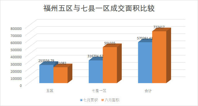 福清gdp在福州的占比_福清 牛 GDP突破1000亿 增速福州第一