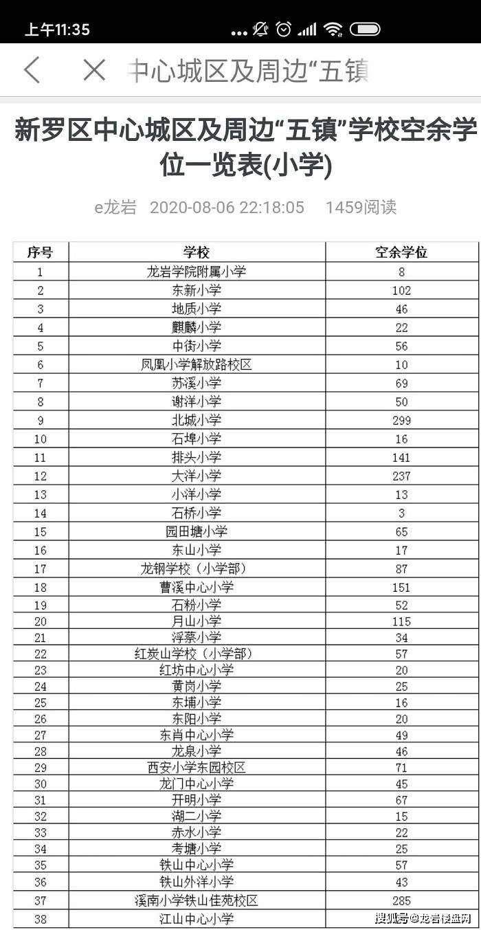 新罗区2020gdp_2020上半年龙岩各县GDP排名 新罗总量第一,永定增速最快