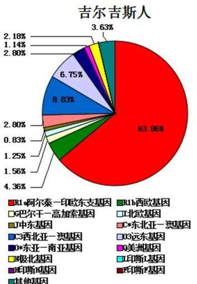 唐初人口_无名小将抢到项羽尸体一部分,被刘邦封侯,后代更是成为千古一帝