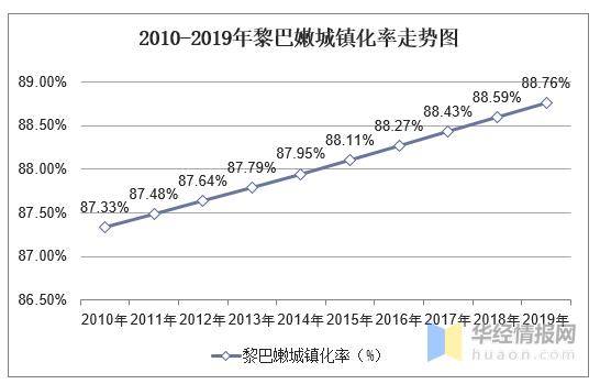 2019年人口占比_2021年人口年龄占比图(2)