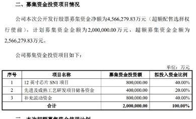 中芯国际超额募资257亿，二季度净利润暴涨6倍，还准备干件大事