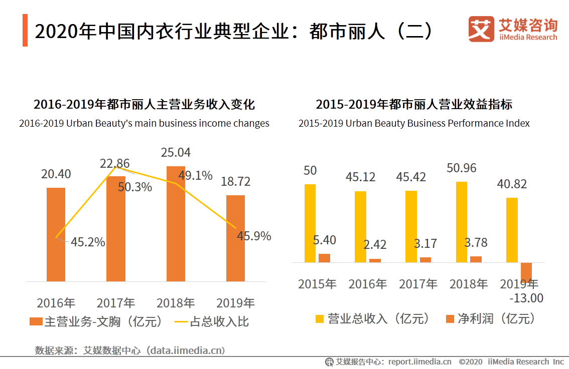 内衣行业数据_大数据图片