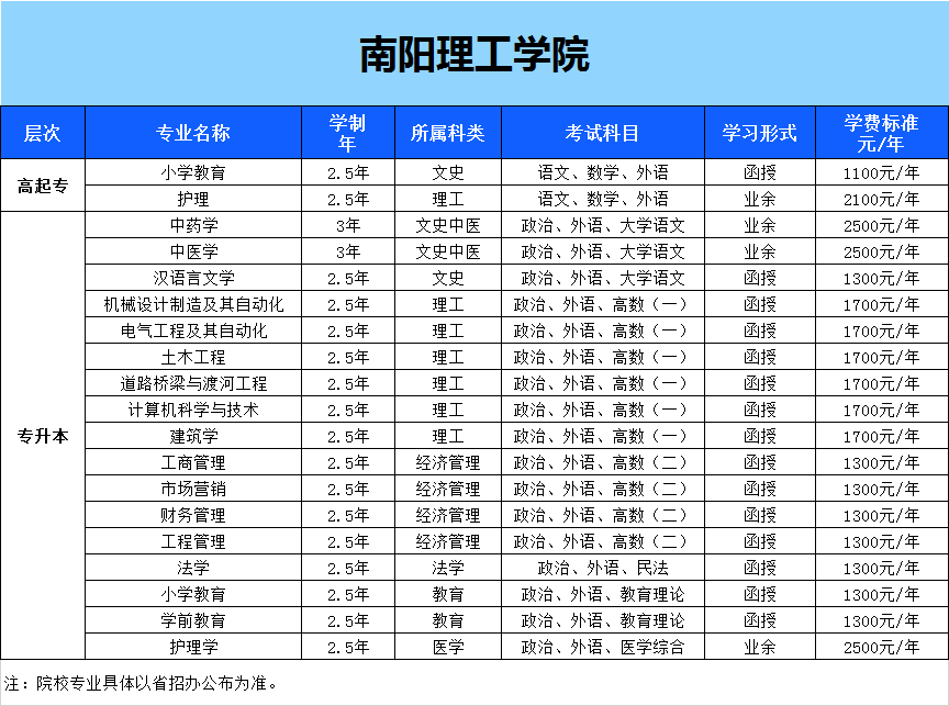 2020南阳gdp(3)