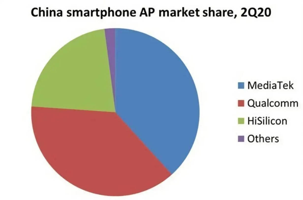 华为|余承东：Mate 40系列9月发布，华为手机芯片供应困难