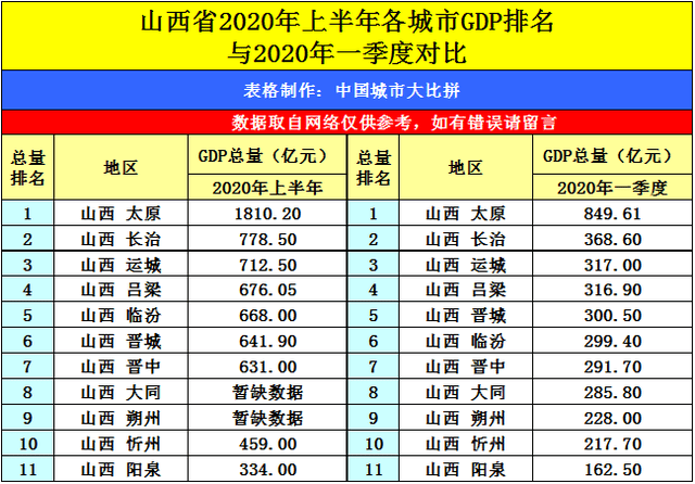 唐山2020gdp(2)