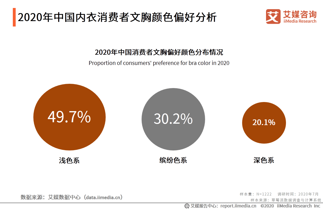 内衣行业现状痛点_自媒体行业痛点