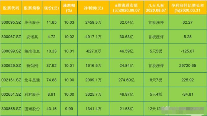 股票人气排名_股票头像(3)