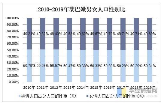 城镇人口数量_西藏人口发展 2007 2016(2)