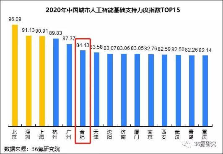 2020淮安gdp能4000亿么_淮安华亿轴承(2)
