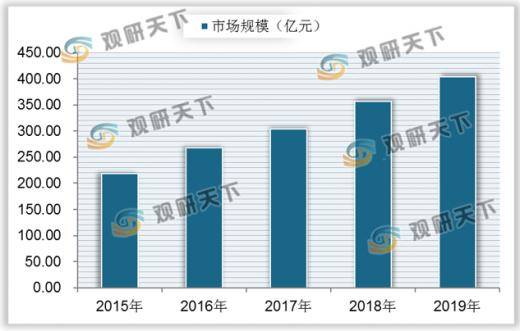宝宝辅食品牌排行榜_大美回应不带孩子原因:我得挣钱养他们!最新网红粉丝成长排行!(2)