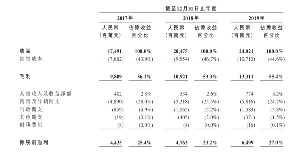 卖瓶子的农夫山泉IPO，“水”之外还能讲出新故事吗？