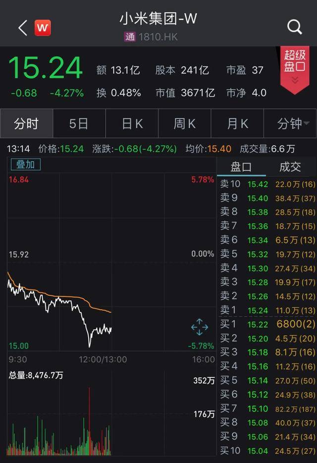 特朗普对微信出手！腾讯盘中重挫10%！特朗普威
