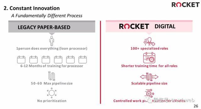 贷款|美国抵押贷款商Rocket上市：上涨20% 市值?427亿美元