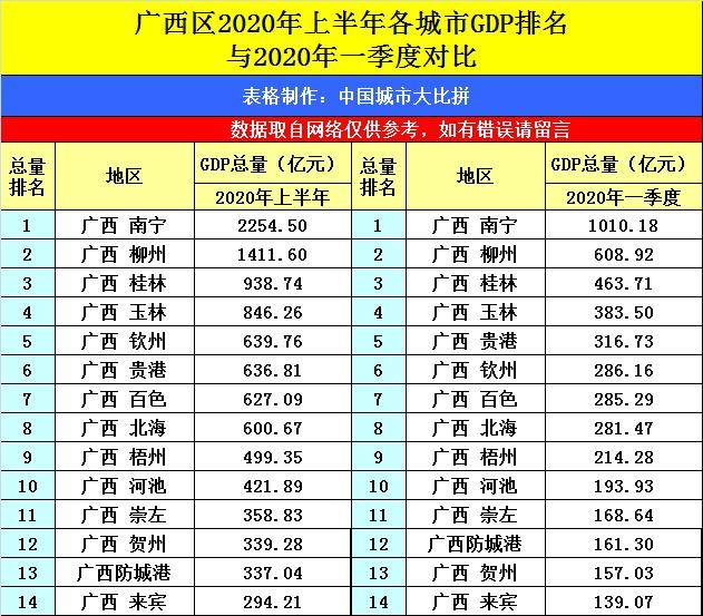 河北2020上半年gdp_河北邯郸gdp(2)