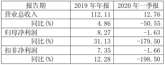 相寓|半年度归母净利料同比降九成！今年我爱我家员工薪酬还会继续上涨吗？