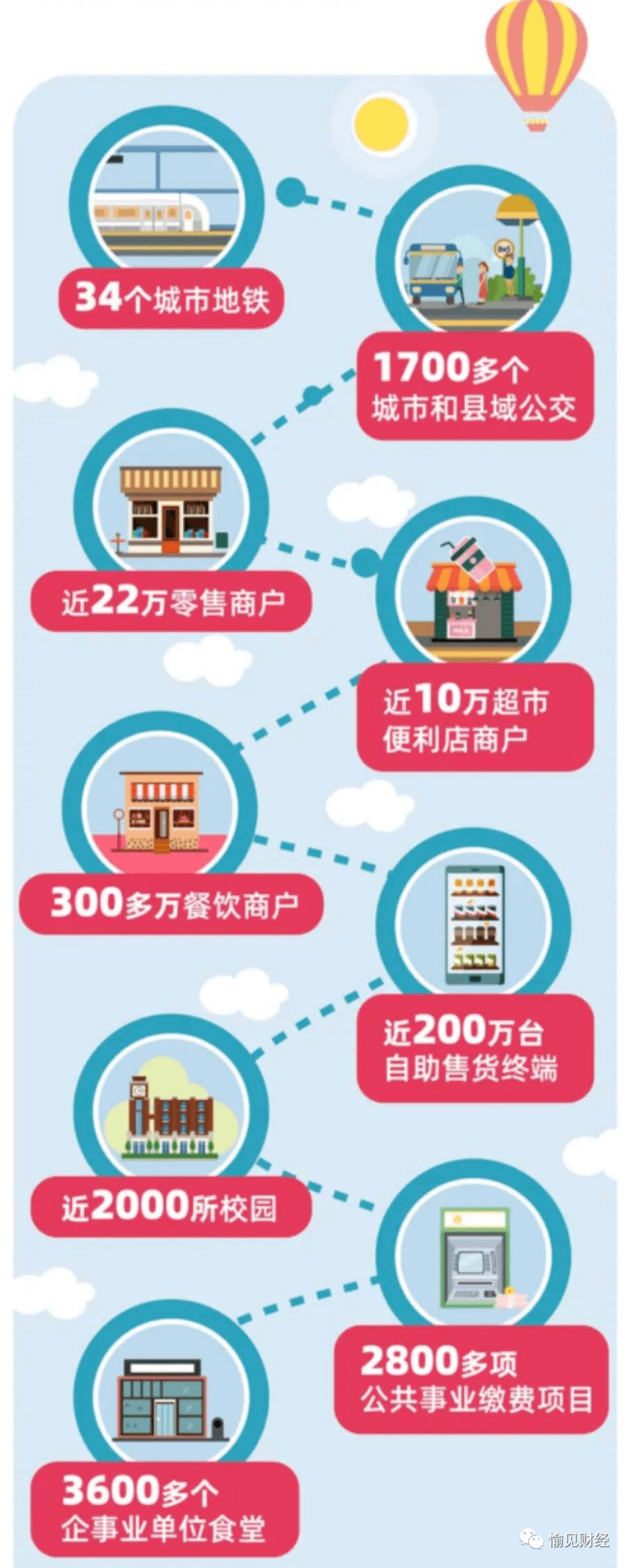 便民|“真生态”云闪付：“真便民”超3亿用户，“真担当”以科技战疫