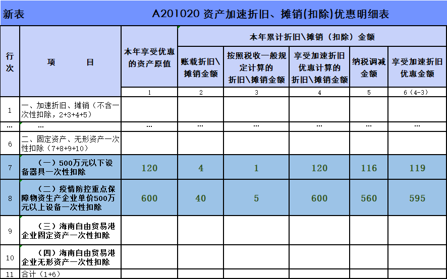 折旧要不要算入gdp_宏观经济学 第五题 同期折旧为什么不算入GDP