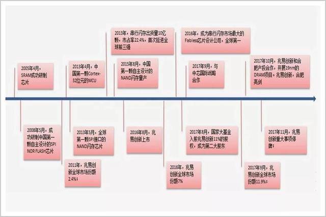 4年37倍的大牛股：故事王，还是硬科技？