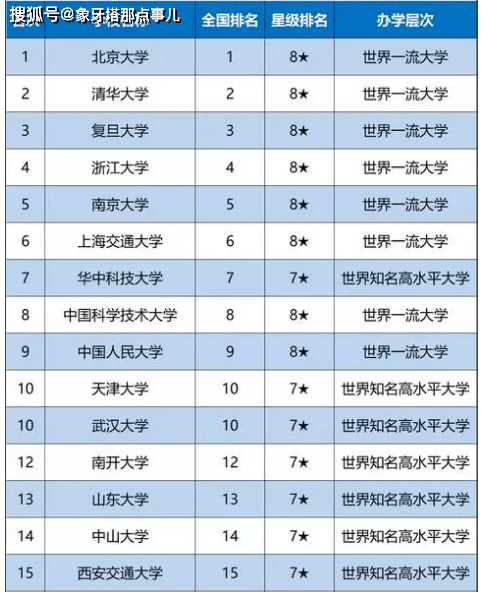 华东五校排名_华东五校图片(2)