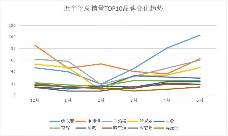 多多参谋:“宅经济”带火方便速食,速食菜年复合增长7.81% - 第6张 - 多多参谋 多多参谋:“宅经济”带火方便速食,速食菜年复合增长7.81% - 第6张