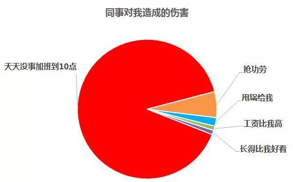 当“奋斗”变得人人喊打，一定有什么不对劲