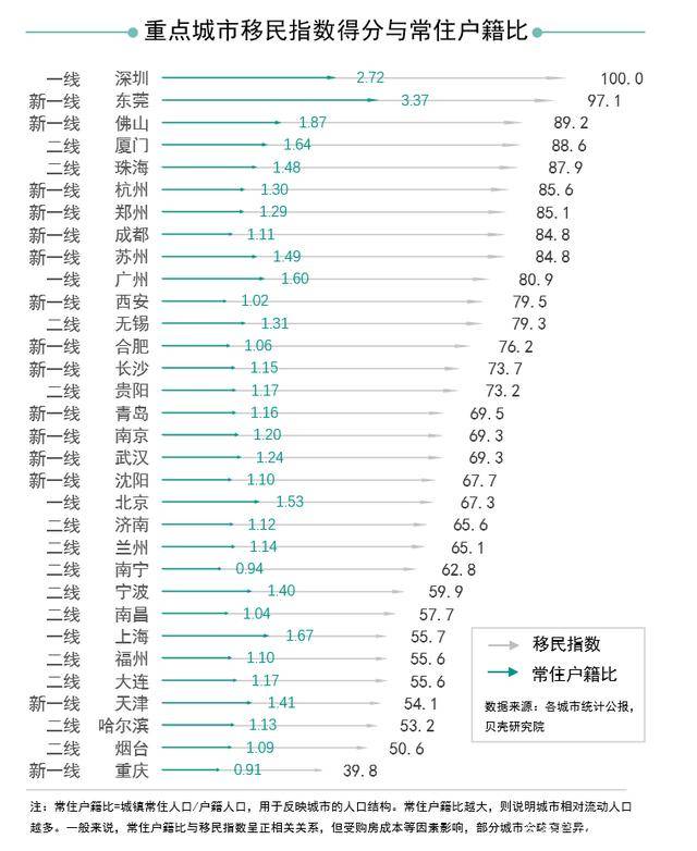 人口排第几_人口信息采集摸排图片(2)