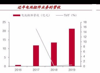 受疫情影响2020台湾g_2020台湾产业地图(2)