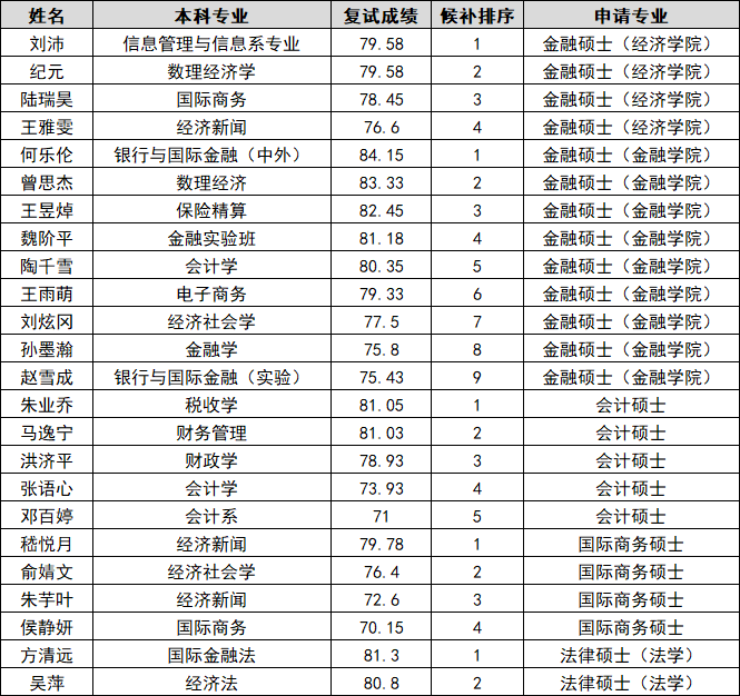 上海合作组织 经济和人口总量_上海经济合作组织(2)