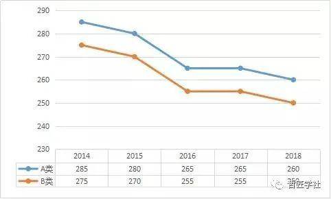 南京人口数量2020_致南京的买房者 在南京工作,在滁州镇江买房(3)