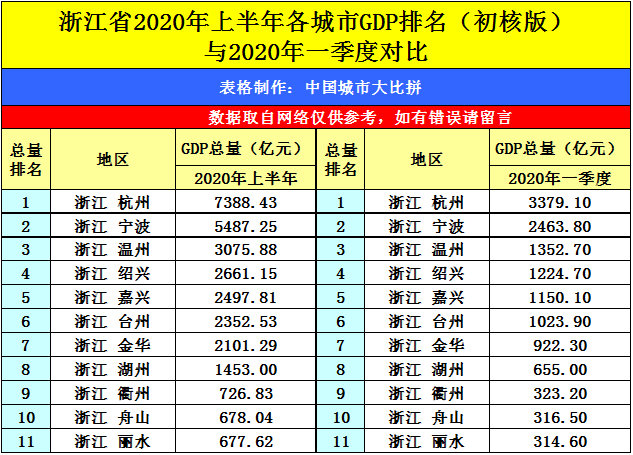 如何看待2020gdp_如何看待一季度GDP同比下降6.8%