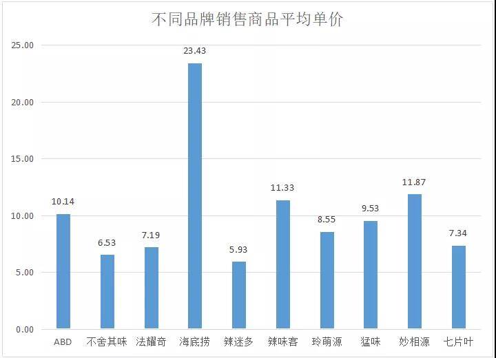 多多参谋:“宅经济”带火方便速食,速食菜年复合增长7.81% - 第13张 - 多多参谋 多多参谋:“宅经济”带火方便速食,速食菜年复合增长7.81% - 第13张